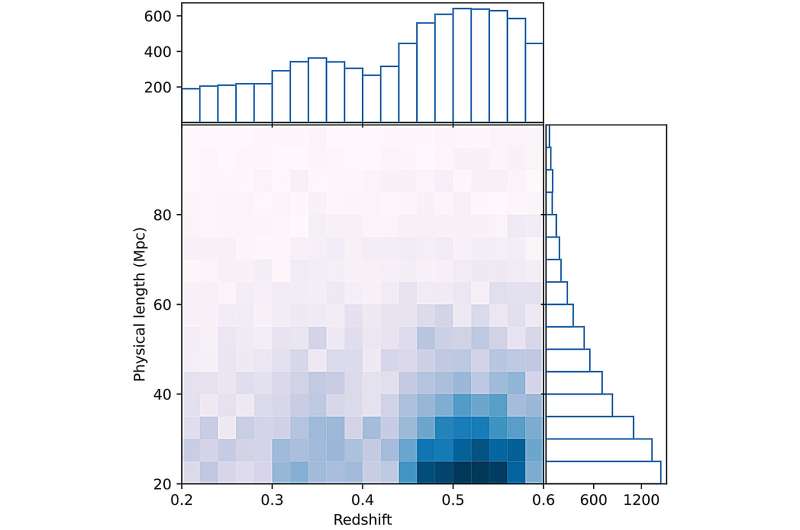 An improved quantification of the intergalactic medium and cosmic filaments