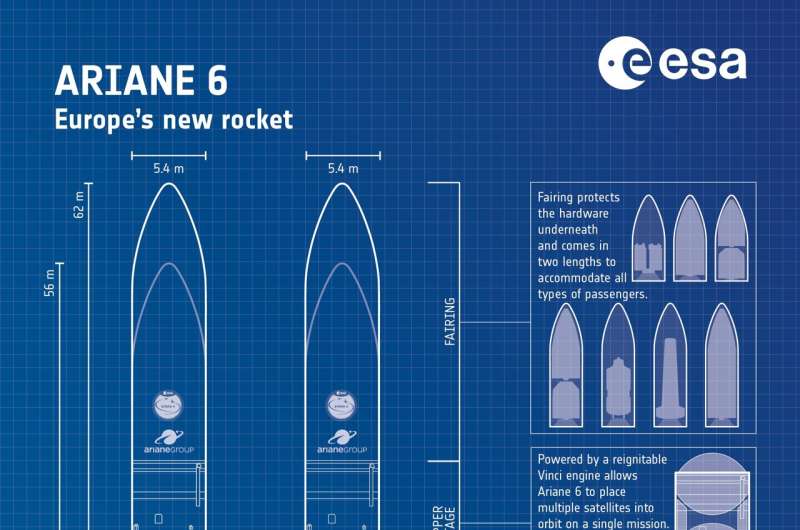 Ariane 6 upper stage visits ESA's temple of boom