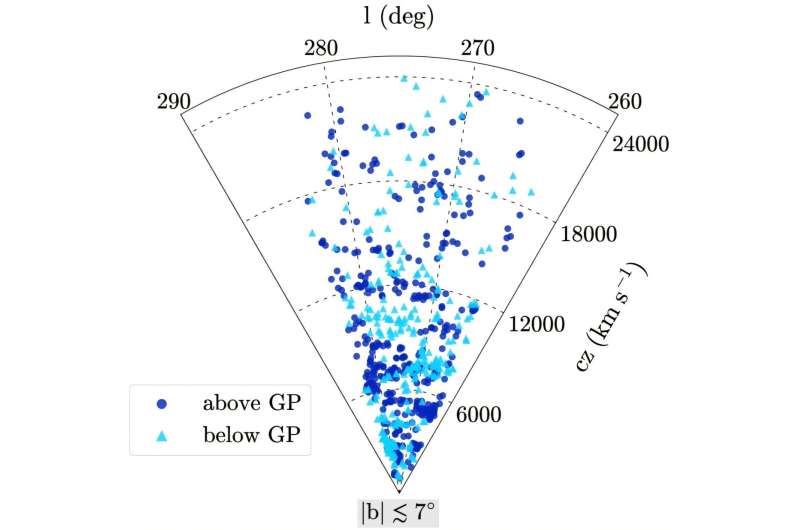 Astronomers defy the zone of avoidance to find hundreds of new galaxies