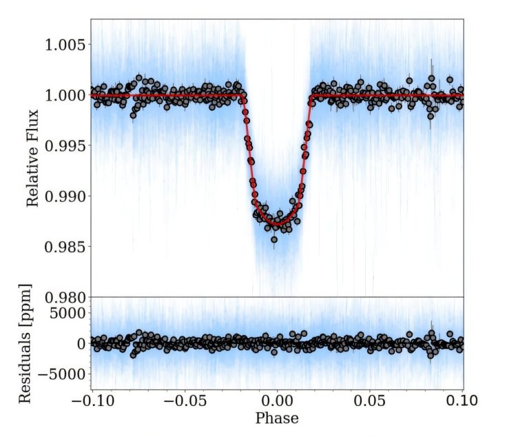 Astronomers detect a distant young super-Jupiter exoplanet_673fb352546f0.jpeg