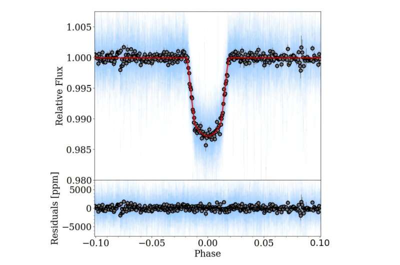 Astronomers detect a distant young super-Jupiter exoplanet