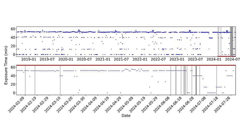 Astronomers discover a new repeating fast radio burst