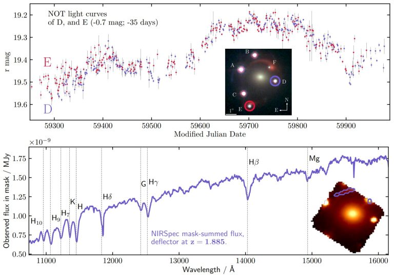 Astronomers discover two galaxies aligned in a way where their gravity acts as a compound lens_673775d12725c.jpeg