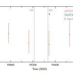 Astronomers inspect the nature of an X-ray binary with a red supergiant_6737763c7b144.jpeg