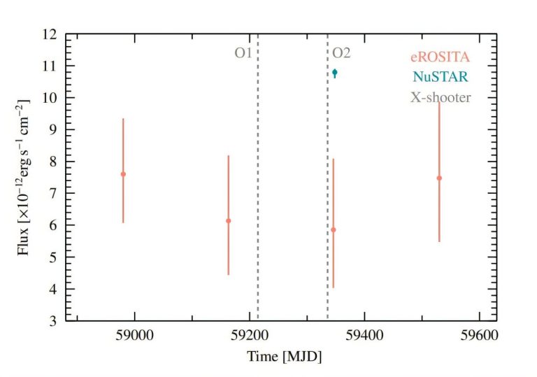 Astronomers inspect the nature of an X-ray binary with a red supergiant_6737763c7b144.jpeg