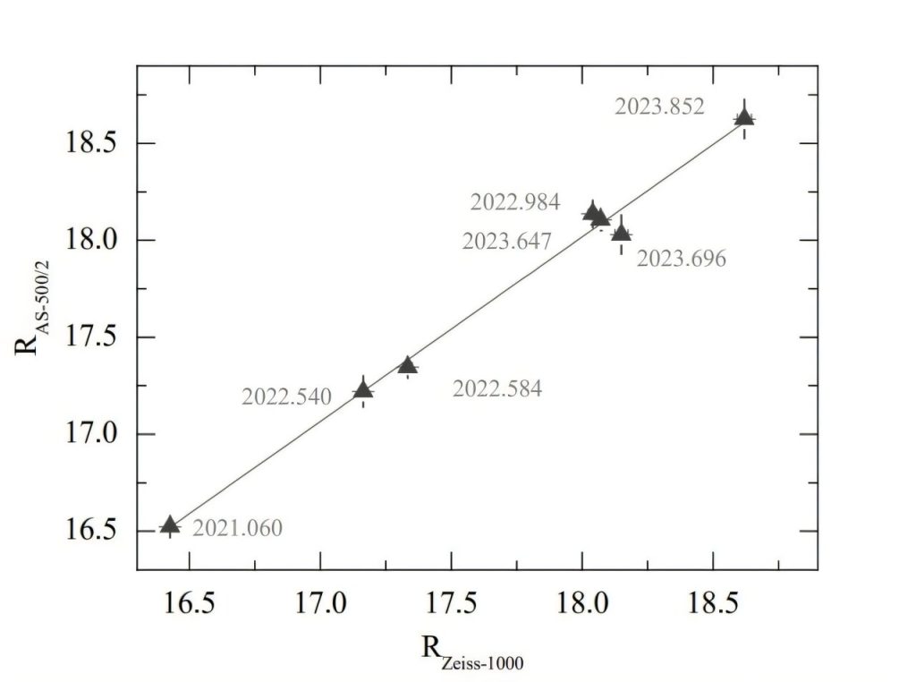 Astronomers investigate long-term variability of blazar AO 0235+164_67338160139e4.jpeg