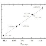 Astronomers investigate long-term variability of blazar AO 0235+164_67338160139e4.jpeg