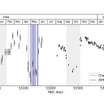 Astronomers investigate the evolution of a supersoft X-ray source_6748994685df5.jpeg