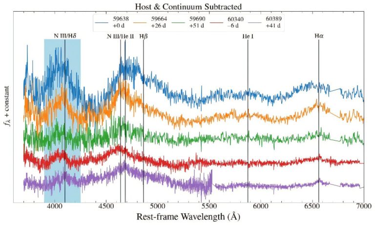 Astronomers observe an unlucky star’s repeated tidal disruptions_67332d33dc795.jpeg