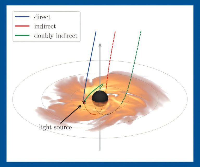 Astrophysicists use echoes of light to illuminate black holes_672e8fec4270f.jpeg