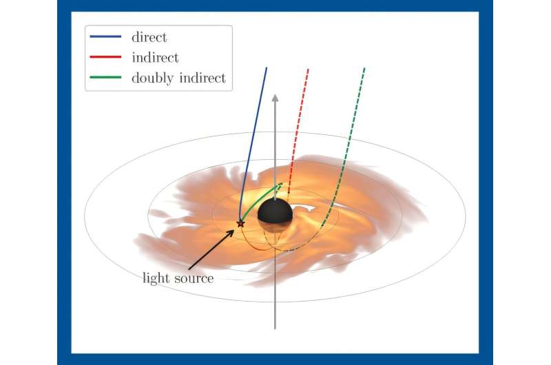 Astrophysicists Use Echoes of Light to Illuminate Black Holes