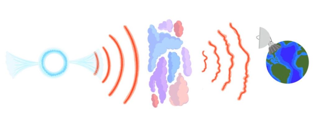 Bandwidth measurements show how pulsar signals distort as they move through space_67464abc2f687.jpeg