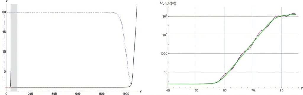 Black hole study challenges Kerr solution assumptions_67293c0605962.jpeg