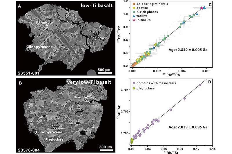 Chang'e-6 lunar samples reveal 2.83-billion-year-old basalt with depleted mantle source