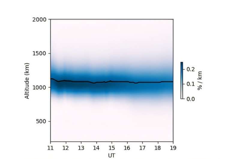 This year's dazzling aurora produced a spectacular display… of citizen science