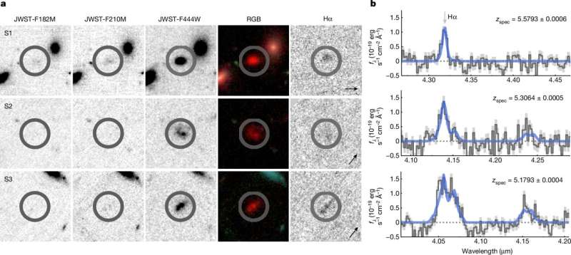 Discovery of three galactic 'Red Monsters' in the early universe, challenging current models of galaxy formation