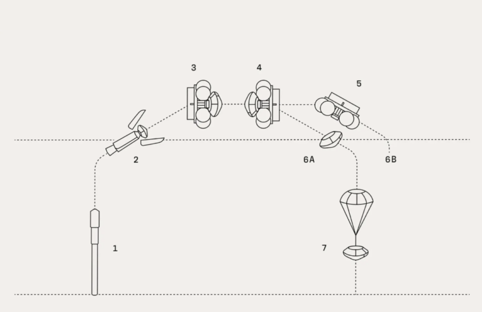 DoD’s Big Bet on 1 Hour Space Cargo Delivery_673deac2a2f6c.png