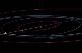 Concentric circles against a black background showing the position of Earth, the sun, and 2024 PT5