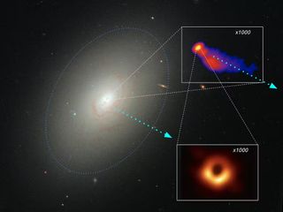 a dotted oval outlines a bright hazy galaxy, dotted lines from the center lead to a white box showing a yellow dot surrounded in red orange with a tail of blue, with dotted lines from the center to another white box with a black circle circled in hazy orange.