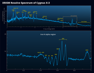 two line graphs showing jagged lines that descend as they move from left to right