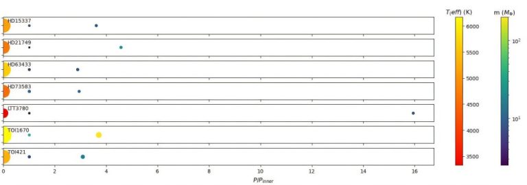 How many additional exoplanets are in known systems?_672ade458d366.jpeg