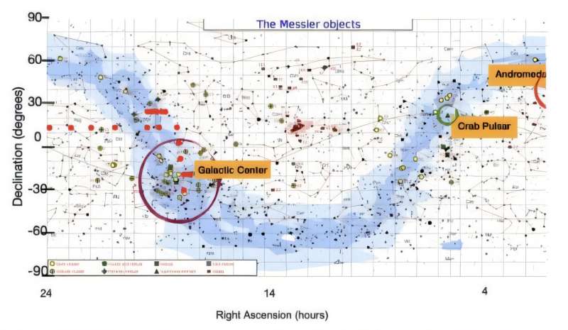 You can build a home radio telescope to detect clouds of hydrogen in the Milky Way