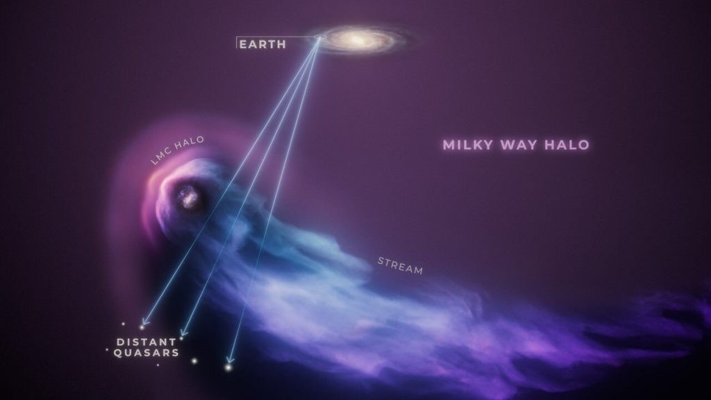 Hubble sees aftermath of galaxy’s scrape with Milky Way_673776045b6df.jpeg