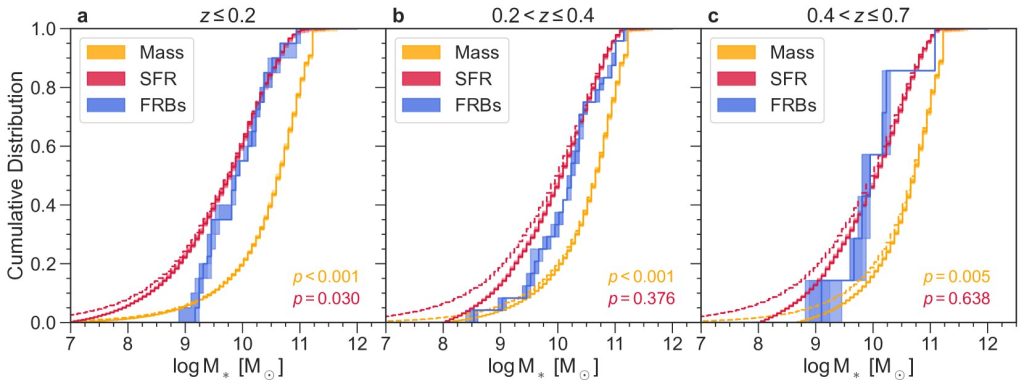 Mighty radio bursts linked to massive galaxies: New clues about how magnetars form_672c9580e0ff1.jpeg