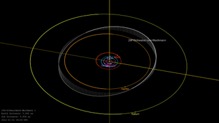 The roughly circular orbit of 29P (white) around the sun.