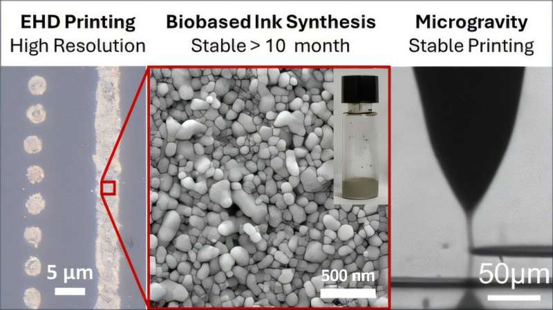 Nanoink, printing technologies could enable electronics repairs, production in space