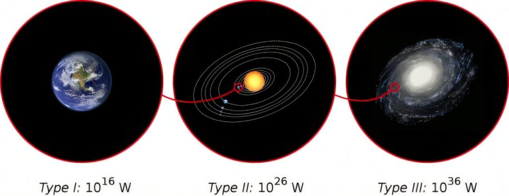 New study examines how extraterrestrial civilizations could become ‘stellivores’_673776135b30b.jpeg