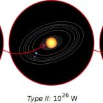 New study examines how extraterrestrial civilizations could become ‘stellivores’_673776135b30b.jpeg