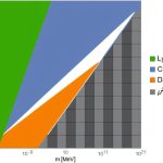 New study reveals possible origins of dark matter in ‘Dark Big Bang’ scenario_673e0dc08b131.jpeg