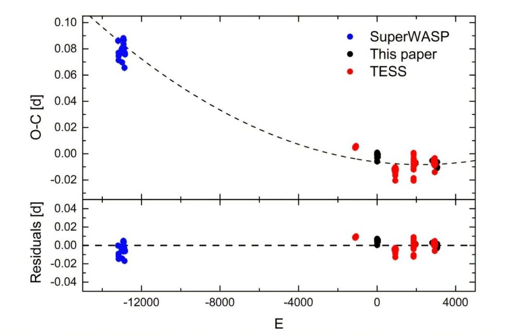 Observations detect the lowest mass ratio contact binary to date_67464af402b32.jpeg