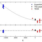 Observations detect the lowest mass ratio contact binary to date_67464af402b32.jpeg