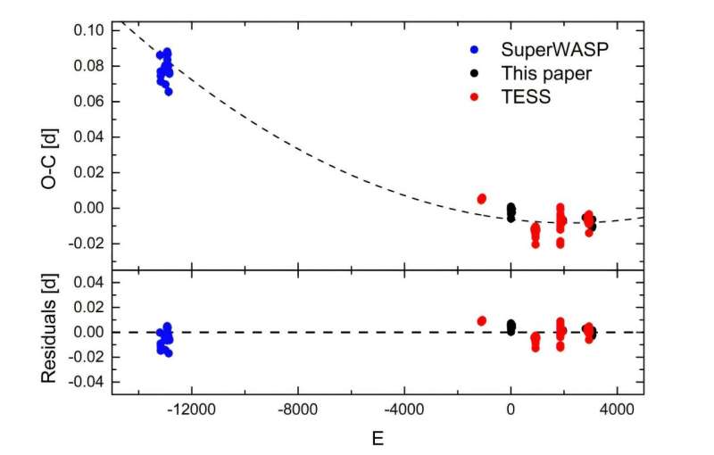 The lowest mass ratio contact binary discovered