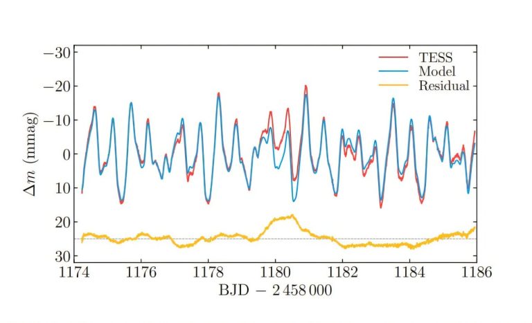 Observations inspect double-lined spectroscopic binary HD 34736_673e0d5ccb4b6.jpeg