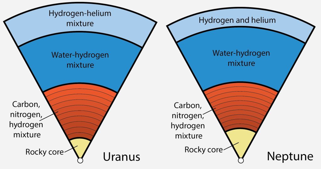 Planetary scientist proposes an alternative theory for what lies beneath the surfaces of Uranus and Neptune_67464b3dc24a7.jpeg