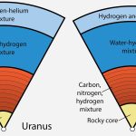 Planetary scientist proposes an alternative theory for what lies beneath the surfaces of Uranus and Neptune_67464b3dc24a7.jpeg