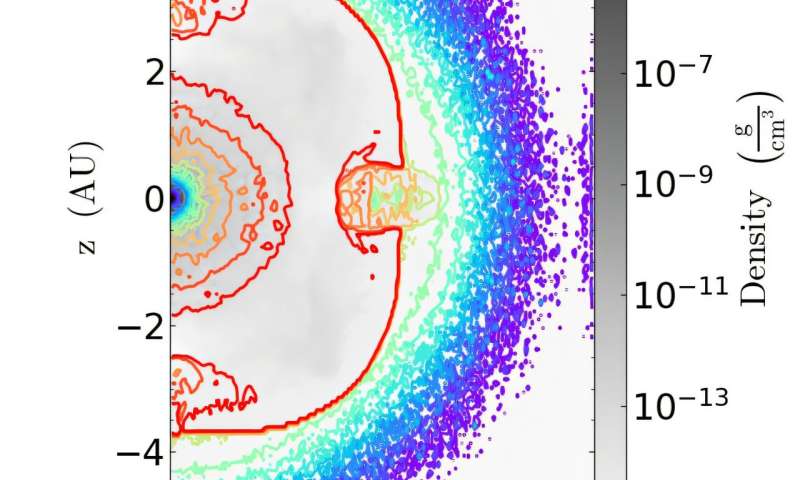 Predicting the next supernova explosion: New simulations reveal the physics of supernova shock breakout