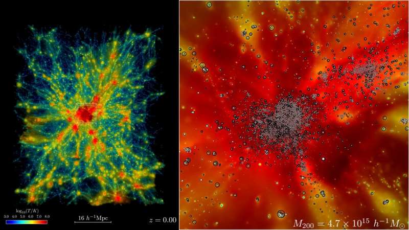 Record-Breaking Run on Frontier Sets New Bar for Simulating the Universe in the Exascale Era