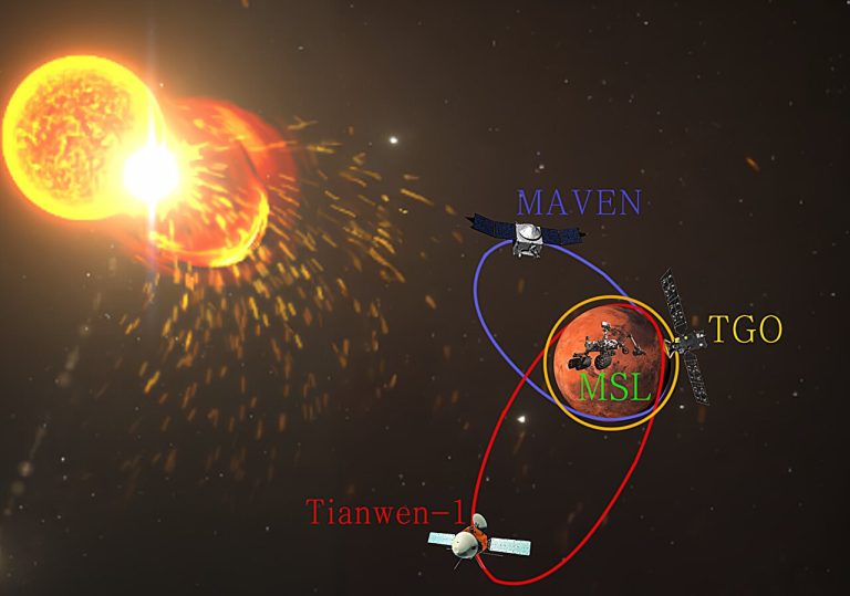 Scientists construct first complete energy spectrum of solar high-energy protons in Martian space_6741ada91118e.jpeg