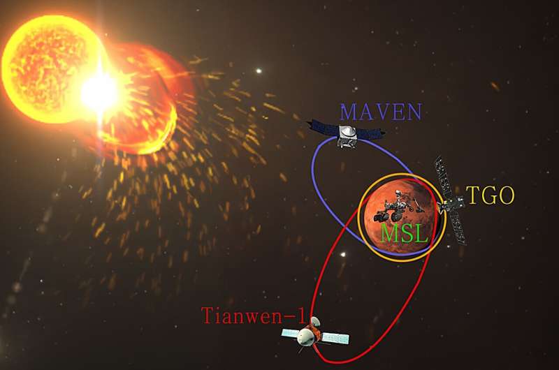 Scientists construct first complete energy spectrum of solar high-energy protons in Martian space