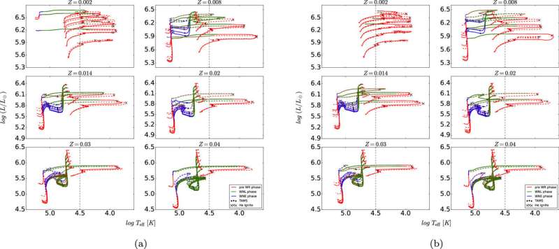 Simulations with new k−ω model offer insights into massive star convection processes