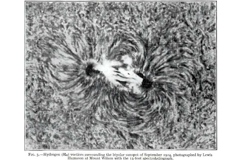 Sunspots and solar flares, created by the sun's magnetism, can affect the Earth's surface