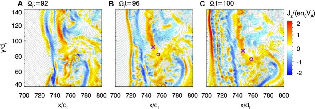 Team reveals how current sheets in turbulent plasma form in Earth’s magnetosheath_67332d0cd726a.jpeg