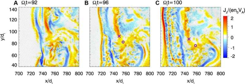 USTC unveils origin of current sheets in turbulent plasmas