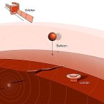 Three ways to track Venusquakes, from balloons to satellites_67464aed32f9a.jpeg