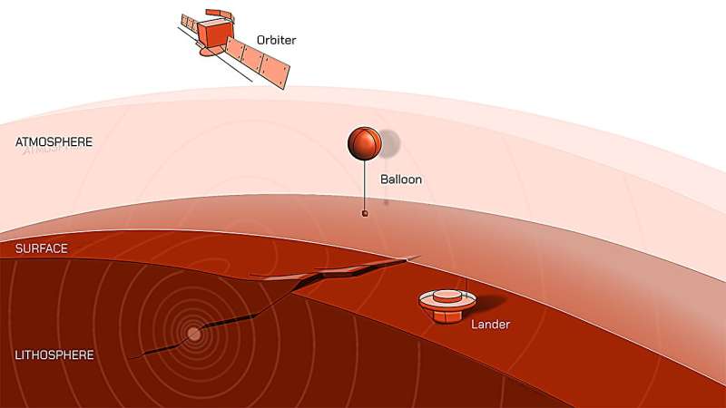 Three Ways to Track Venusquakes, from Balloons to Satellites