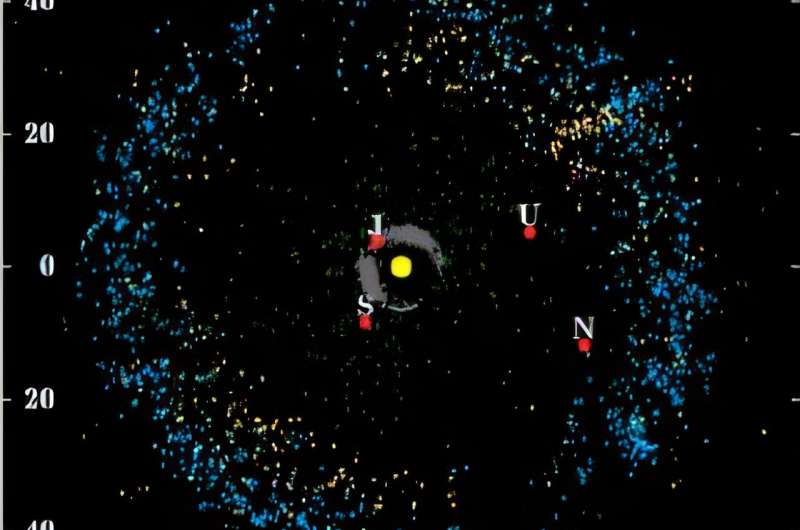 Ultrawide binary objects in the Kuiper Belt may not have come from the earliest solar system